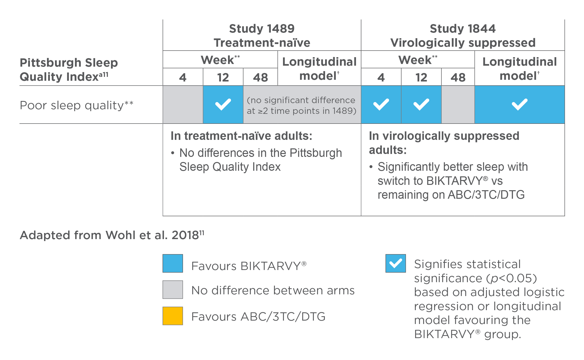 Pittsburgh Sleep Quality index